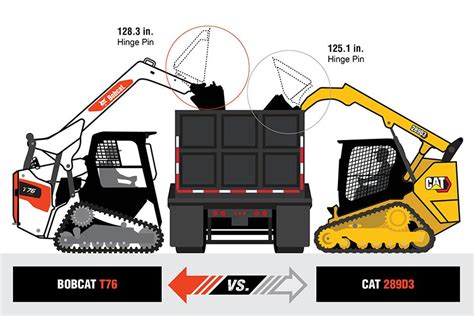 tracked cat skid steer for sale|cat skid steer size chart.